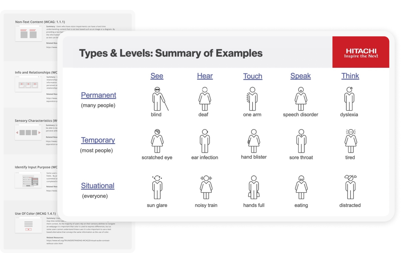 Accessibility Examples